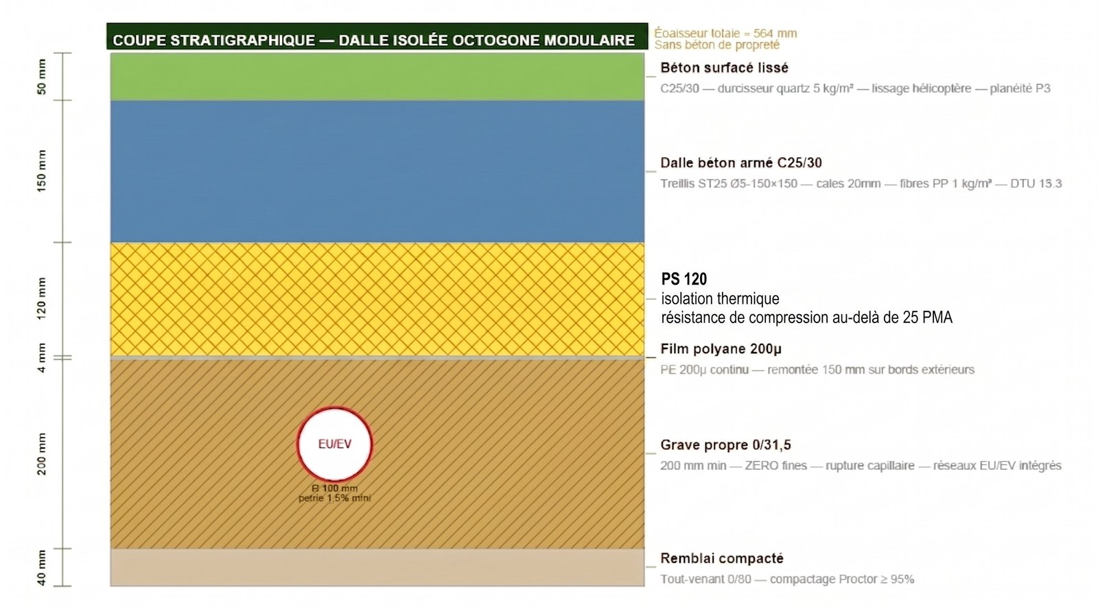 Coupe stratigraphique